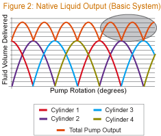 Native liquid output (Basic System)